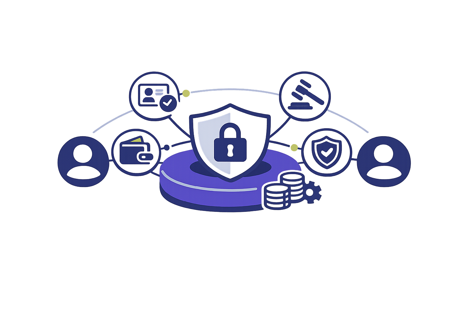 Secure peer-to-peer transaction platform with identity checks and payment protection